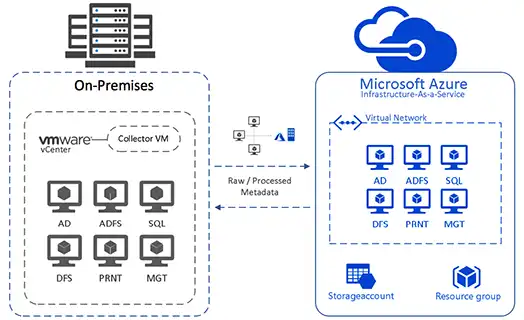 Infraestrutura escalável na nuvem com Microsoft Azure e Tripletech
